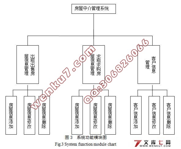 Ϸнϵͳ뿪(SQL2005)(¼)