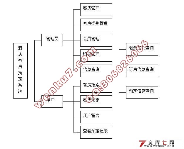 ƵͷԤϵͳʵ(SQL2000)(¼)