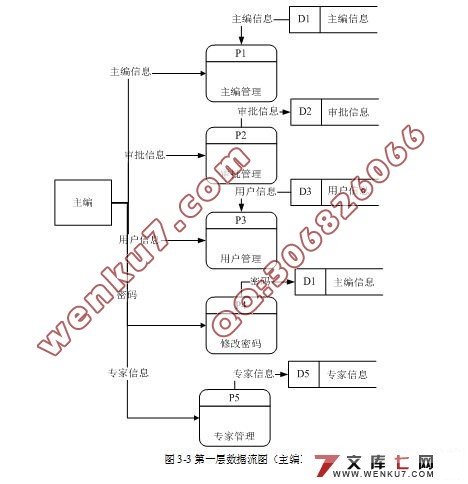 WebͶϵͳʵ(SQL2000)(¼)(2)