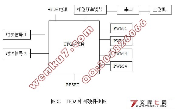 FPGAPWMη