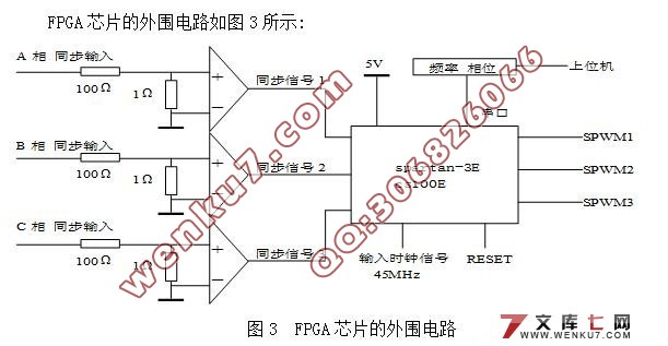 FPGAͬSPWMη(ͼ)