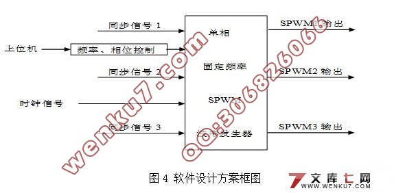 FPGAͬSPWMη(ͼ)