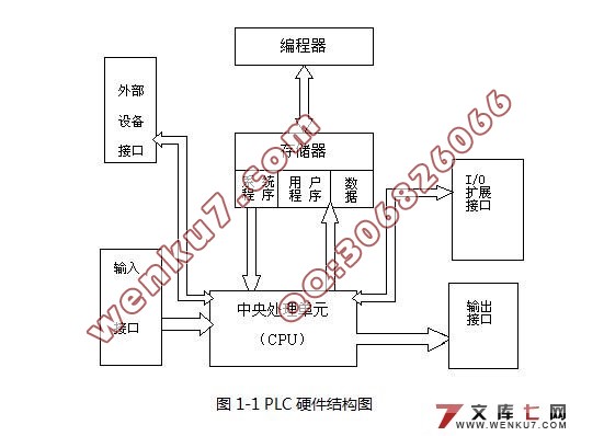 ·PLC(plcͼ)