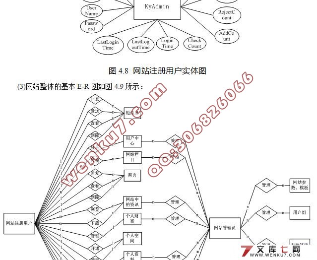 ѧѶʵ(VS2008,SQL2005)