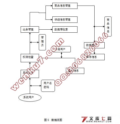 װϵͳʵ(ASP,Access)(¼)