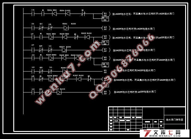 PLC ˮϵͳе