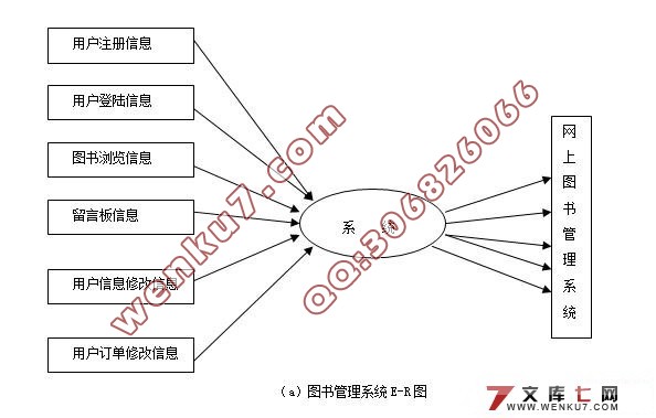 ϵͳʵ(JSP,SQL2000)