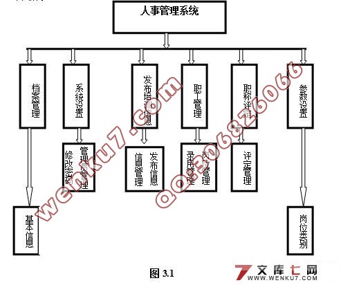 ϢۺϹϵͳʵ(JSP,SQL2000)