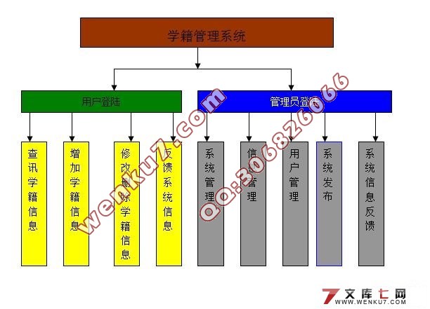 JSPѧϵͳ(MySQLSQL2000)