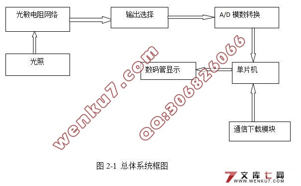 贫ϵͳ(cԳ,Ԫ嵥,·ͼ)