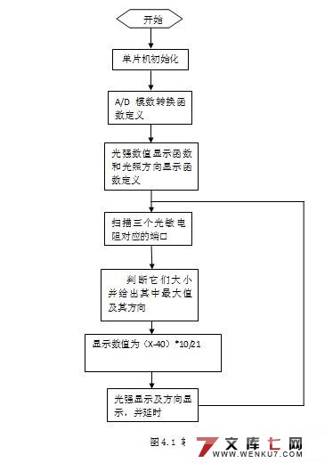 贫ϵͳ(cԳ,Ԫ嵥,·ͼ)