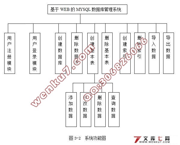 WEBMYSQLݿϵͳ(MySQL)