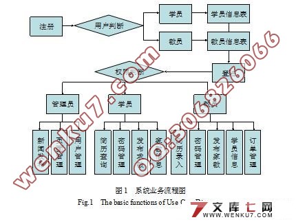 ѧҽվʵ(MyEclipse,SQL2005)(¼)