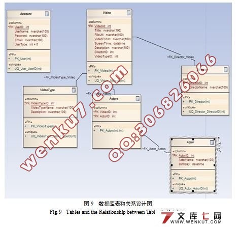 MVC3ӰԺʵ(VS2010,SQL2008)(¼)