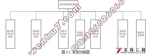 .NETʵ豸ϵͳ