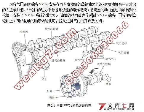 VVT-iй©̨ṹ