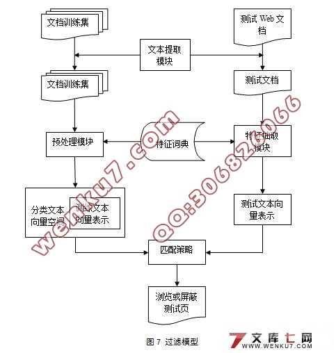 WebϢϵͳоʵ()