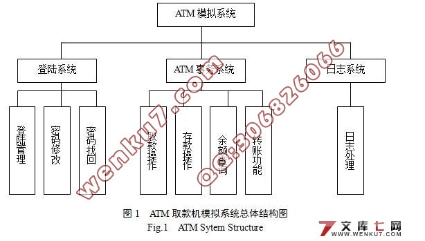 ATMȡģϵͳʵ()