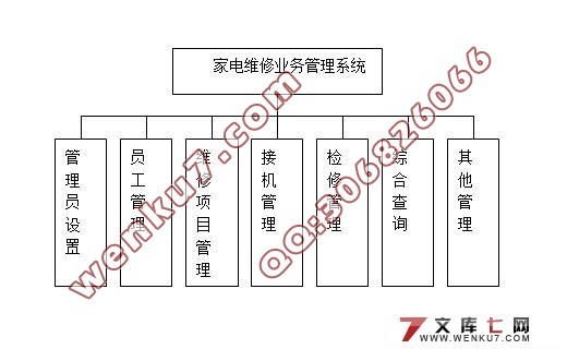 ҵά޹ϵͳ(ASP,Access)