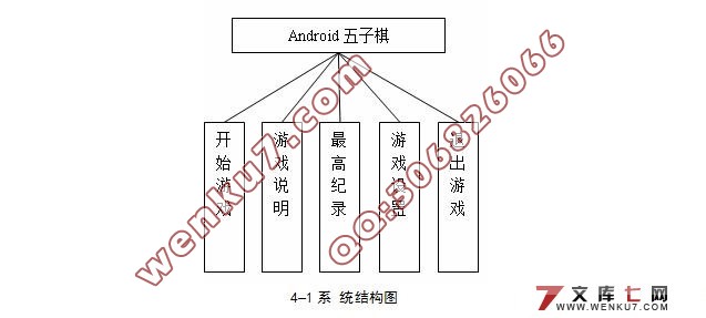 Android˻ʵ