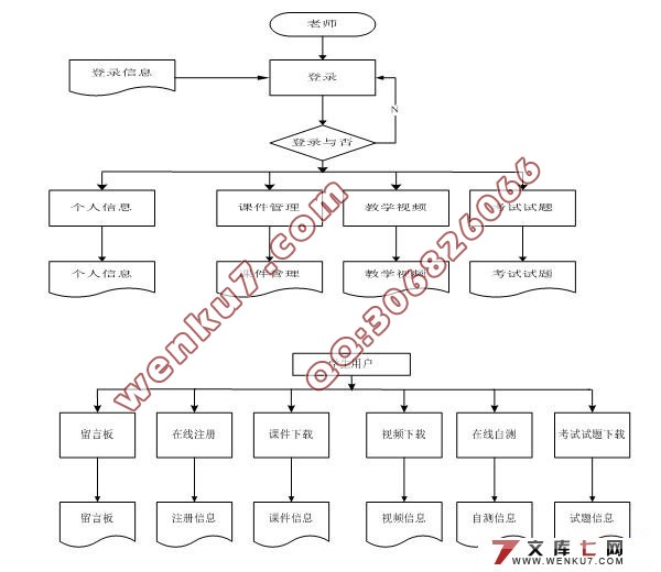 ѧϰƽ̨ʵ(MySQL)¼