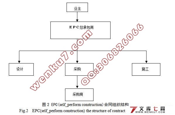 EPC(self_perform construction)ͬ֯ṹ