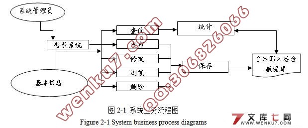 ˮֳ˾ŻվĿʵ(JSP,SQL2000)()