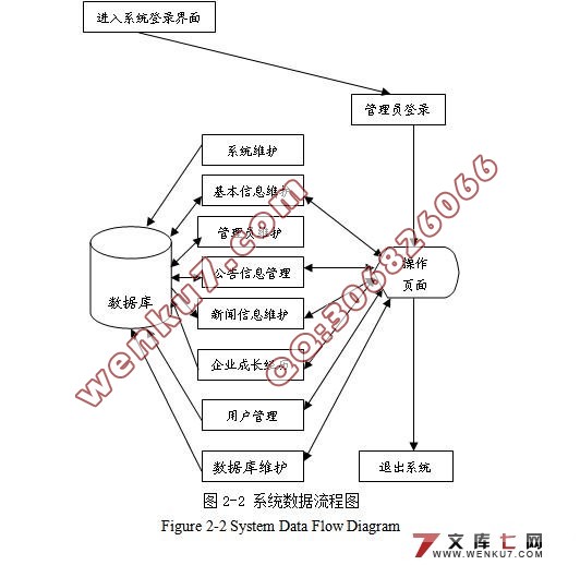 ˮֳ˾ŻվĿʵ(JSP,SQL2000)()