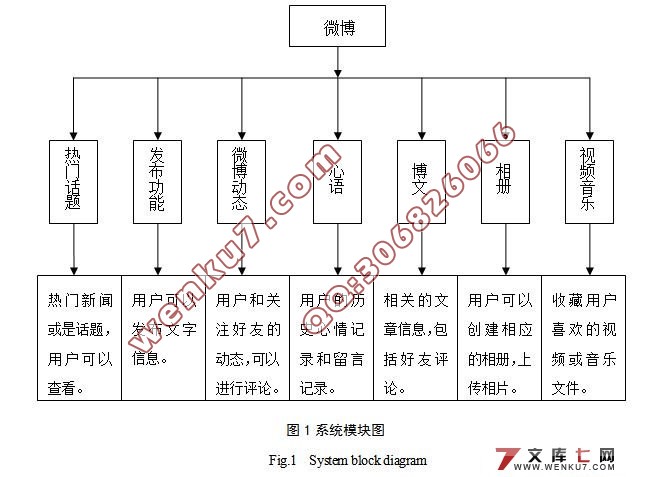 ΢罻ϵͳʵ(JSP,Oracle)()