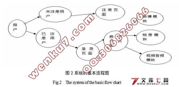 ΢罻ϵͳʵ(JSP,Oracle)()