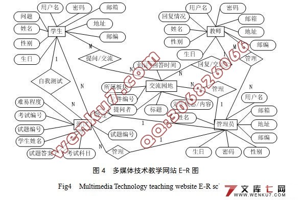 ý弼ѧվʵ(VS2010,SQL2008)()