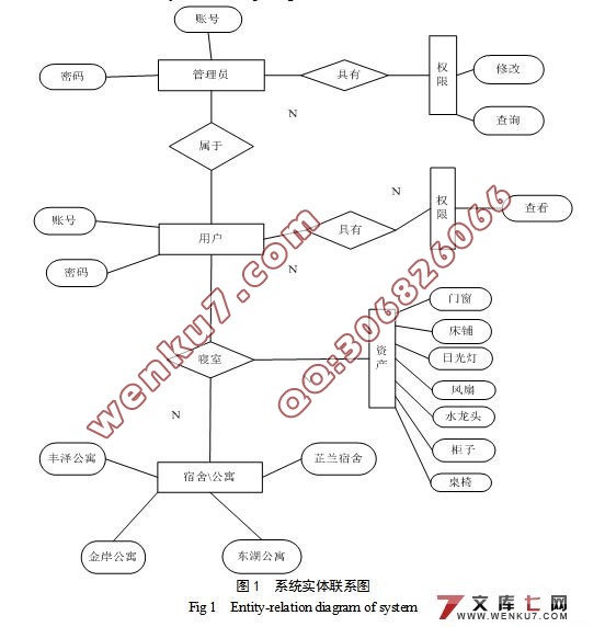 ѧʲϵͳʵ(MyEclipse,Jcreator,Oracle)()