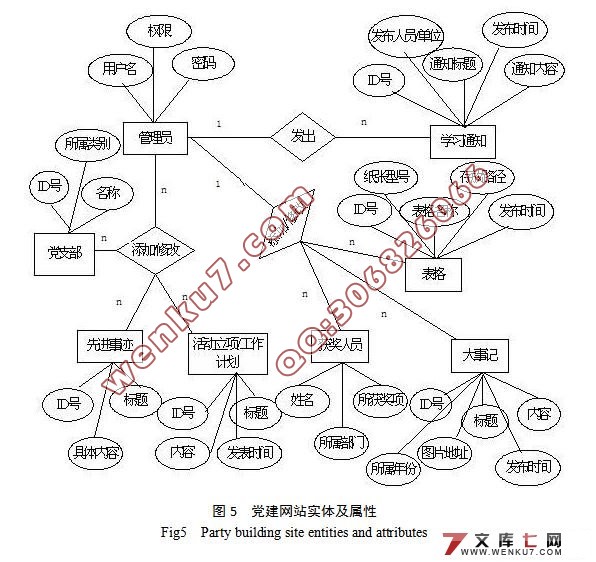 JSPվʵ(MyEclipse,MySQL)()