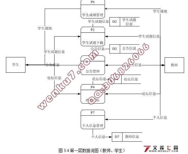 JSP縨ƽ̨ʵ(SQL2000)(¼)