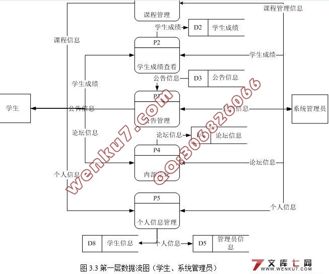 JSP縨ƽ̨ʵ(SQL2000)(¼)