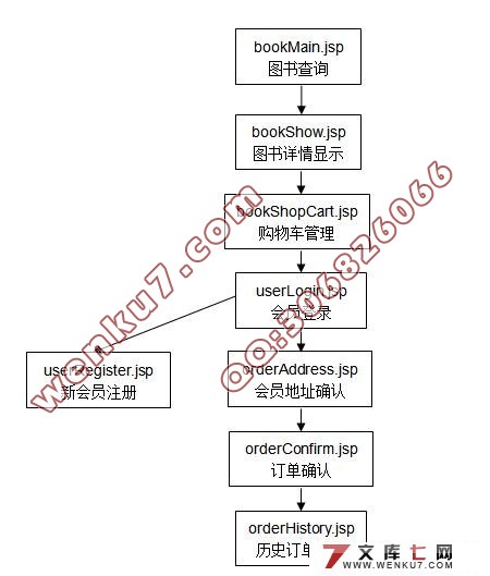 Strutsʵ(MySQL)(¼)