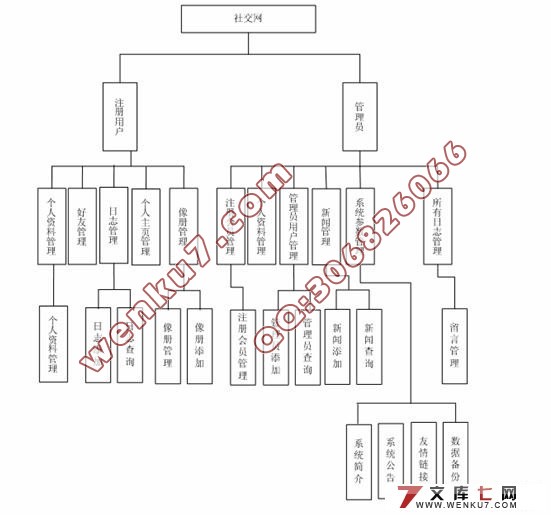 PHP罻վʵ(MySQL)(¼)