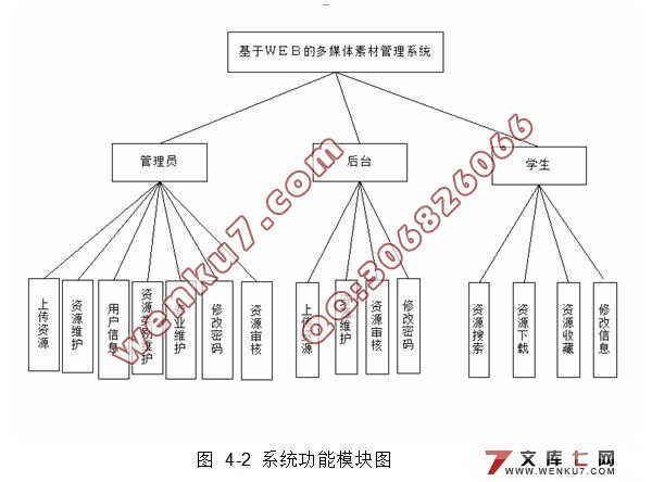 ýزĹϵͳʵ(VS2008,SQL2005)(¼)