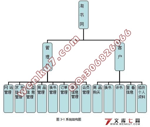 ʵ(ASP,Access)(¼)