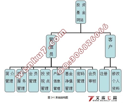 ͶʻվʵVS2008,,SQL2008)(¼)