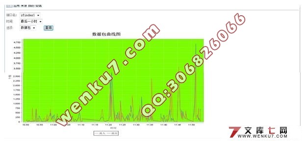 绷ƽ̨(MyEclipse,MySQL)