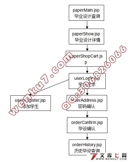 ҵƹϵͳʵ(MyEclipse,MySQL)(