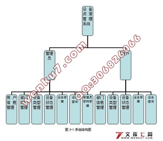 豸Դϵͳʵ(SQLserver)(¼)