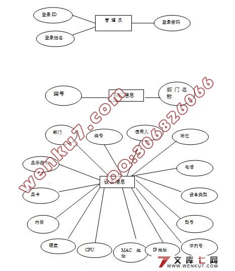 豸Դϵͳʵ(SQLserver)(¼)