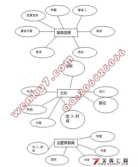 ƶ˾վʵ(ASP.NET,SQL2005)