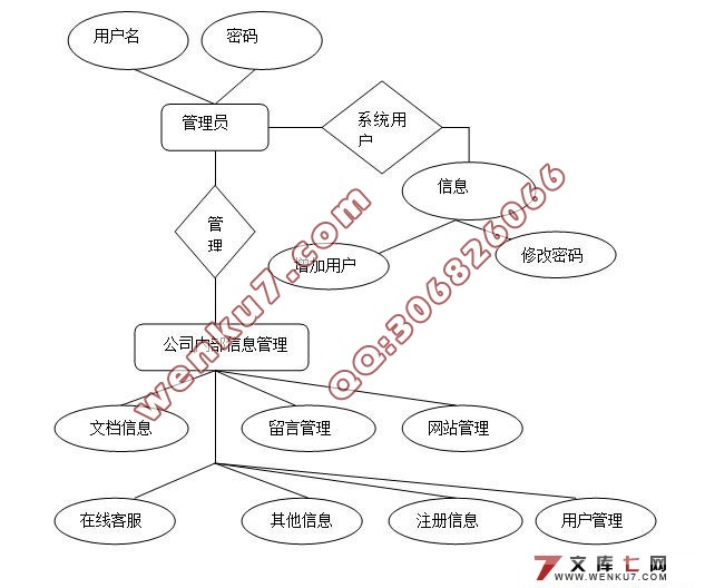 ˾ڲϢϵͳʵ(JSP,SQLserver)(¼)