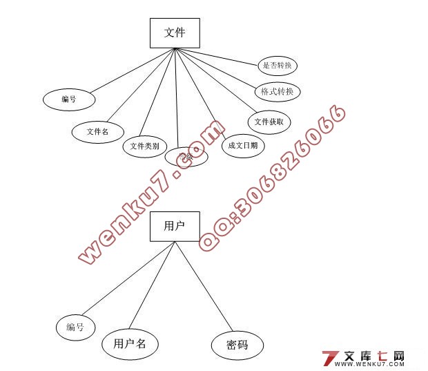 ϵͳʵ(SQL)(¼)(