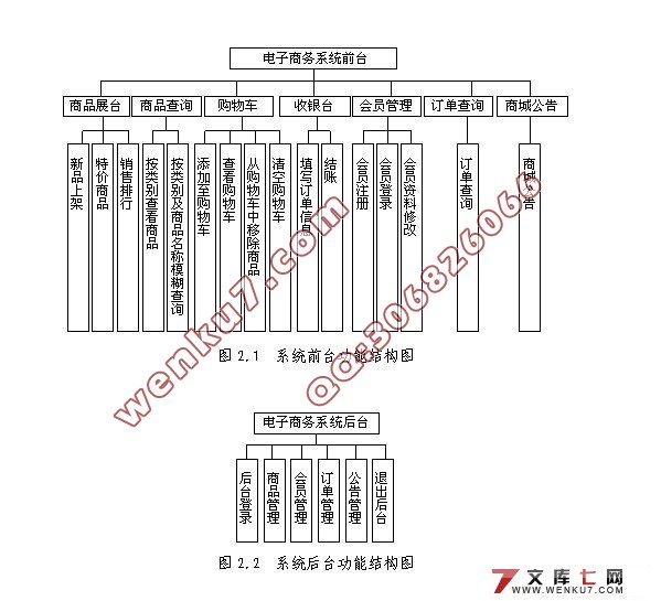 B2Bϵͳ(ũҶվ)(MyEclipse,SQL)