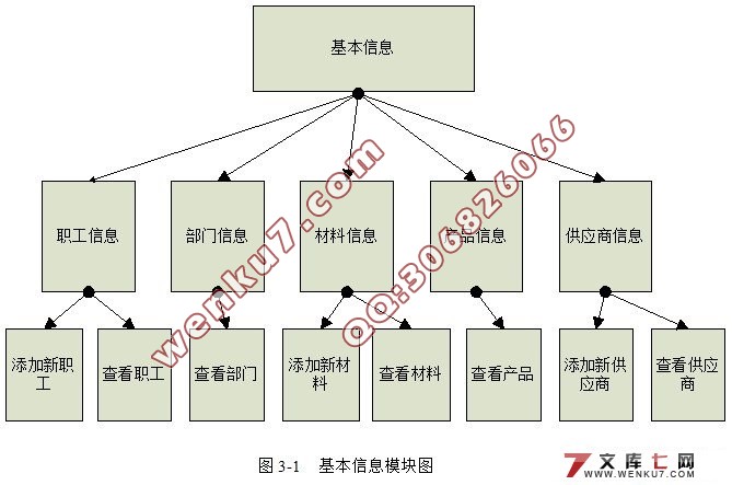 B/Sҵϵͳ(JavaEE,Oracle)