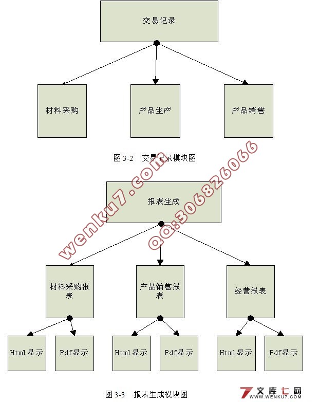 B/Sҵϵͳ(JavaEE,Oracle)